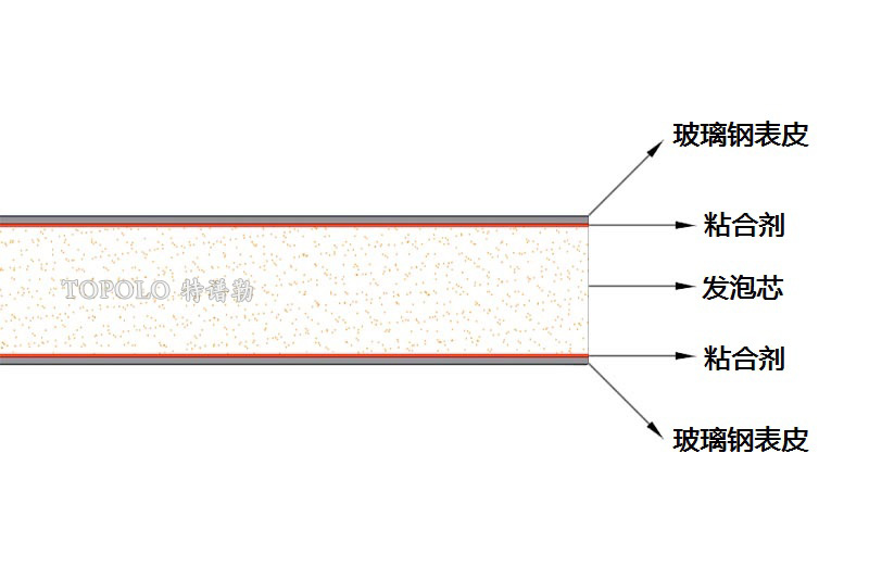 台州泡沫板结构图0202-1.jpg