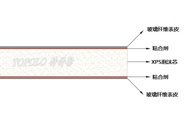 台州XPS台州泡沫台州夹芯板-–-台州特谱勒-您身边的台州轻量化专家_6.jpg